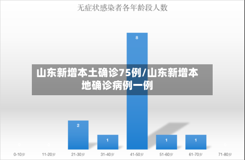 山东新增本土确诊75例/山东新增本地确诊病例一例