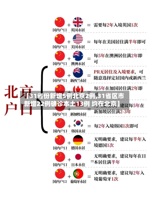 【31省份新增5例北京2例,31省区市新增22例确诊本土13例 均在北京】-第2张图片