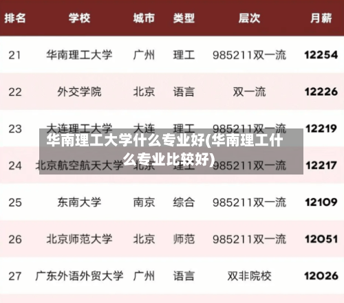 华南理工大学什么专业好(华南理工什么专业比较好)