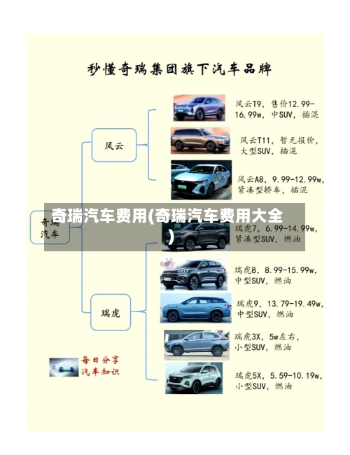 奇瑞汽车费用(奇瑞汽车费用大全)-第2张图片
