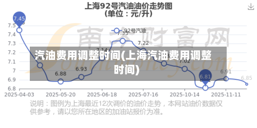 汽油费用调整时间(上海汽油费用调整时间)-第2张图片