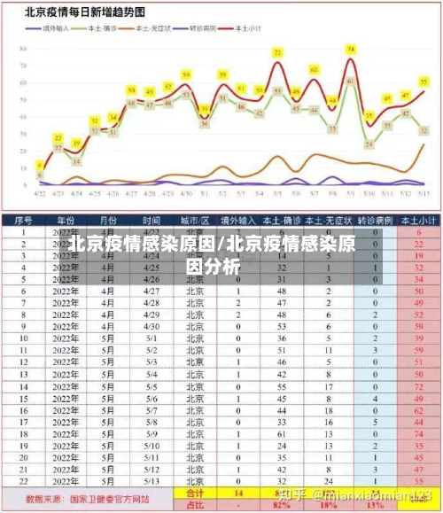 北京疫情感染原因/北京疫情感染原因分析-第2张图片