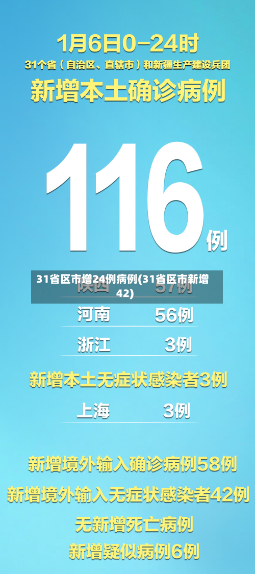 31省区市增24例病例(31省区市新增42)-第2张图片