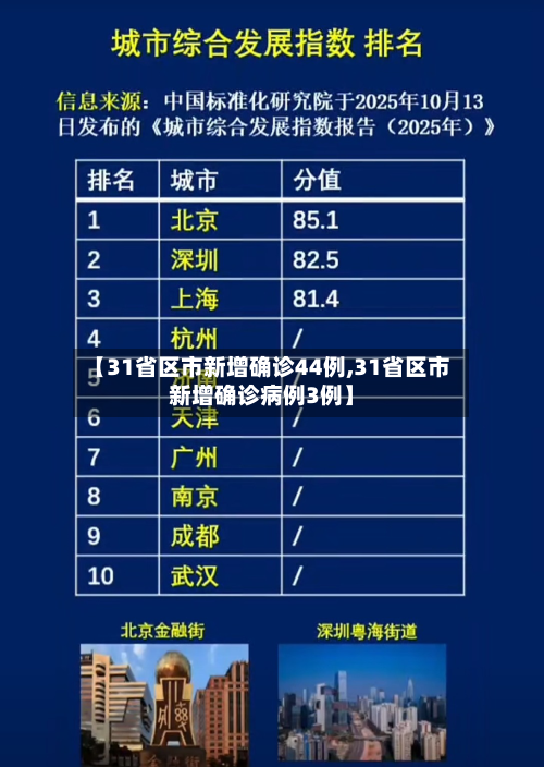 【31省区市新增确诊44例,31省区市新增确诊病例3例】-第2张图片