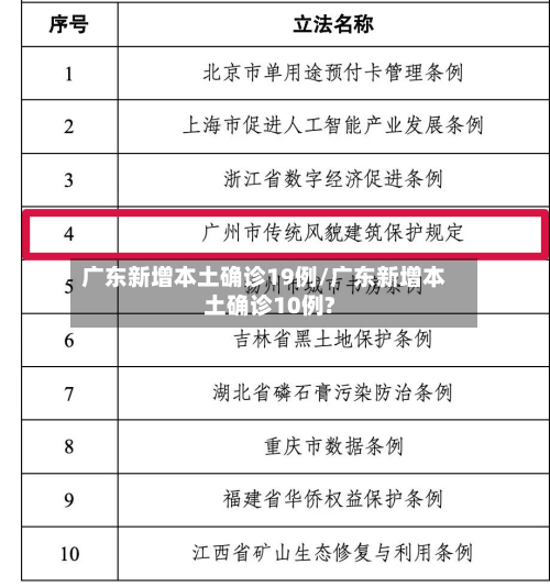 广东新增本土确诊19例/广东新增本土确诊10例?