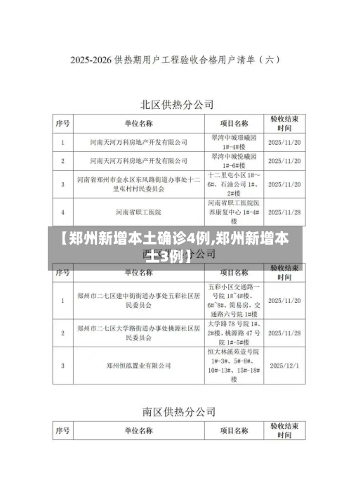 【郑州新增本土确诊4例,郑州新增本土3例】