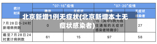 北京新增1例无症状(北京新增本土无症状感染者)