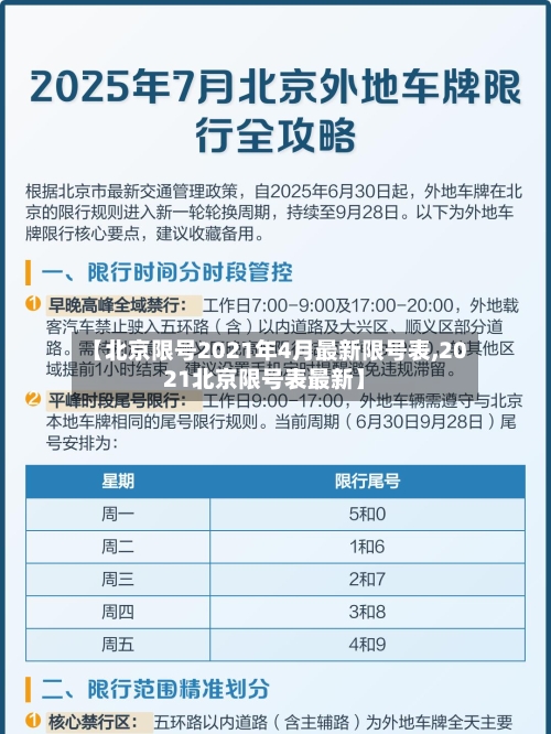 【北京限号2021年4月最新限号表,2021北京限号表最新】