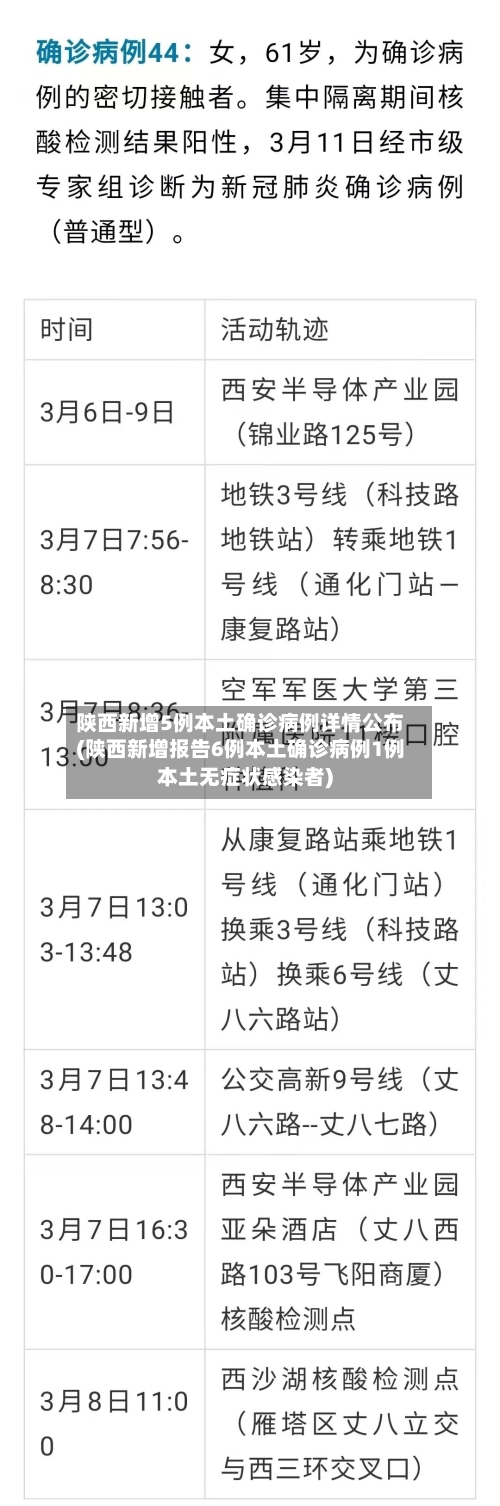 陕西新增5例本土确诊病例详情公布(陕西新增报告6例本土确诊病例1例本土无症状感染者)