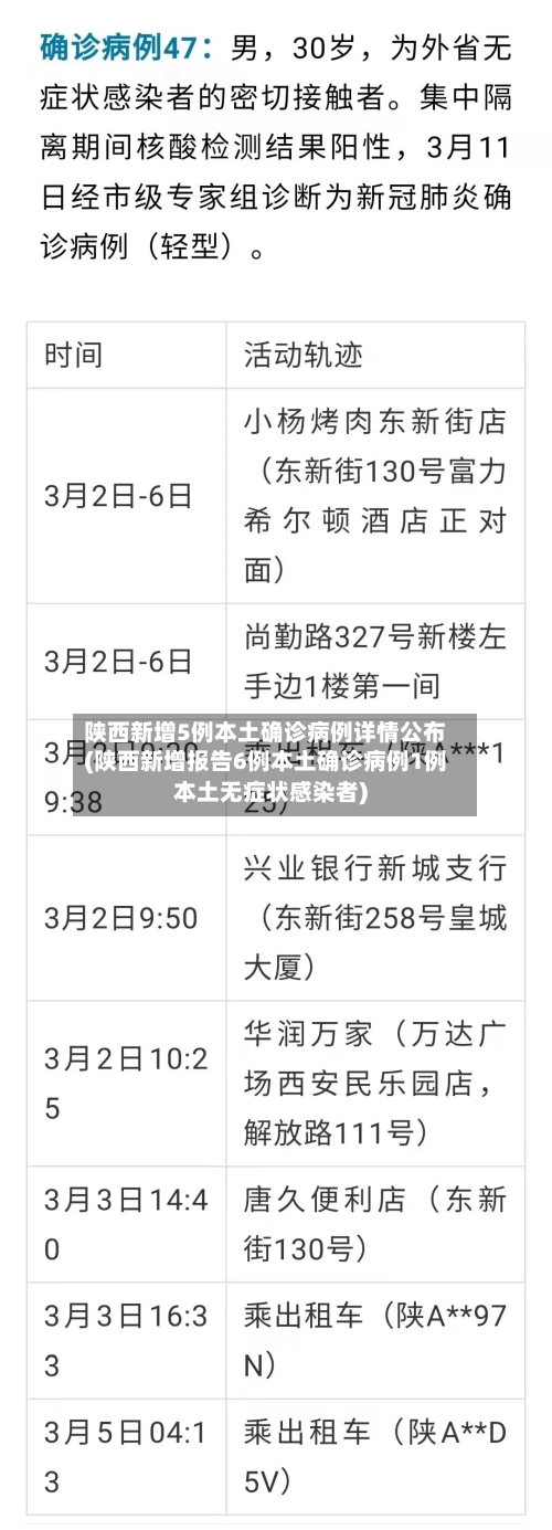 陕西新增5例本土确诊病例详情公布(陕西新增报告6例本土确诊病例1例本土无症状感染者)-第2张图片