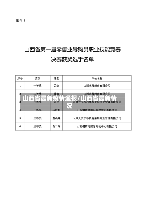 山西省最新疫情通报/山西省最新情况