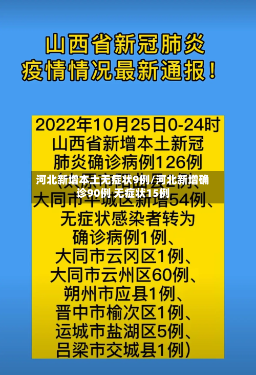 河北新增本土无症状9例/河北新增确诊90例 无症状15例-第3张图片