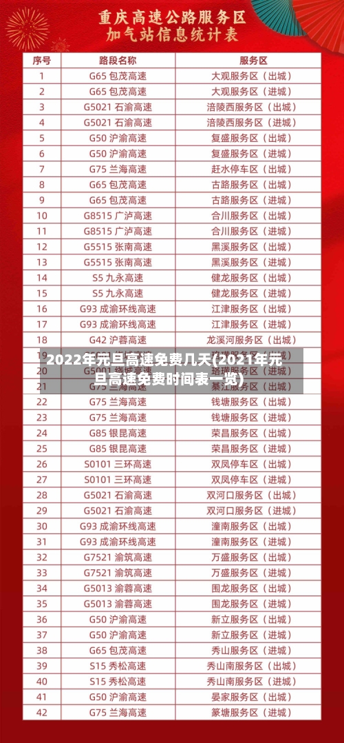 2022年元旦高速免费几天(2021年元旦高速免费时间表一览)-第2张图片