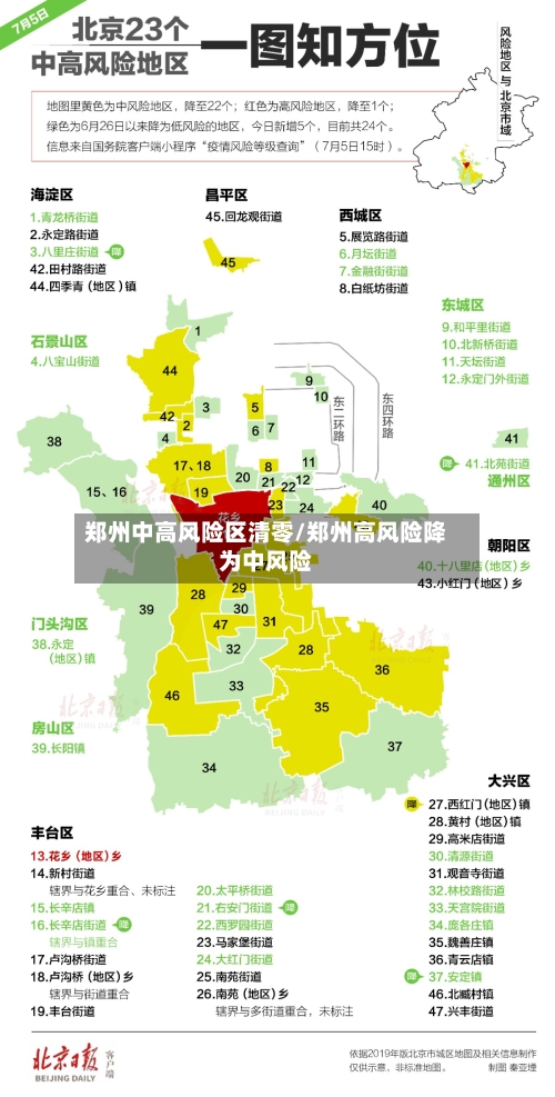 郑州中高风险区清零/郑州高风险降为中风险