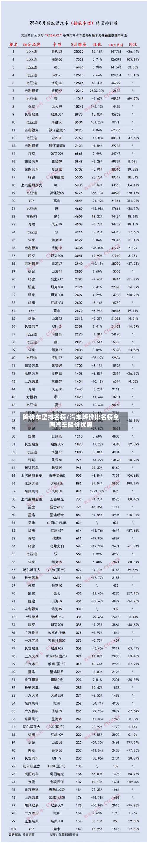 降价车型排名榜/汽车降价排名榜全国汽车降价优惠