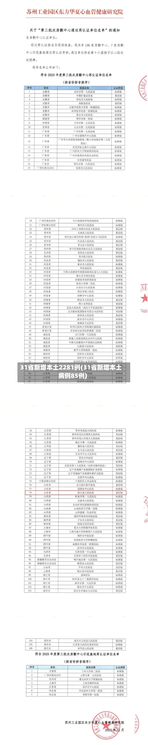 31省新增本土2281例(31省新增本土病例85例)