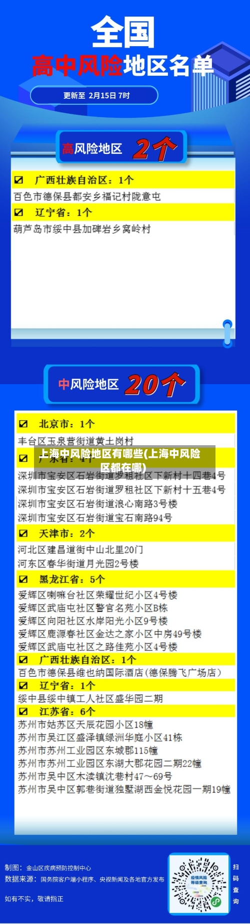 上海中风险地区有哪些(上海中风险区都在哪)-第2张图片