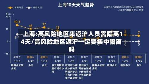 上海:高风险地区来返沪人员需隔离14天/高风险地区返沪一定要集中隔离吗-第2张图片