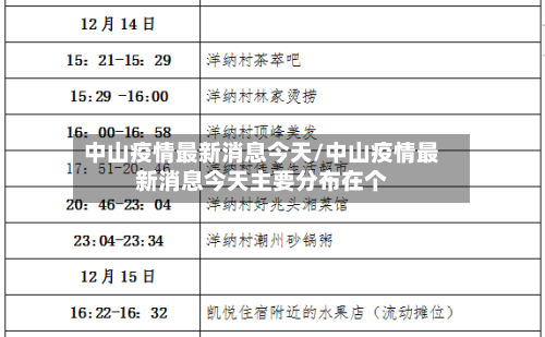 中山疫情最新消息今天/中山疫情最新消息今天主要分布在个