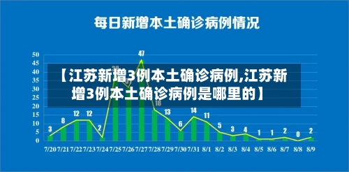 【江苏新增3例本土确诊病例,江苏新增3例本土确诊病例是哪里的】