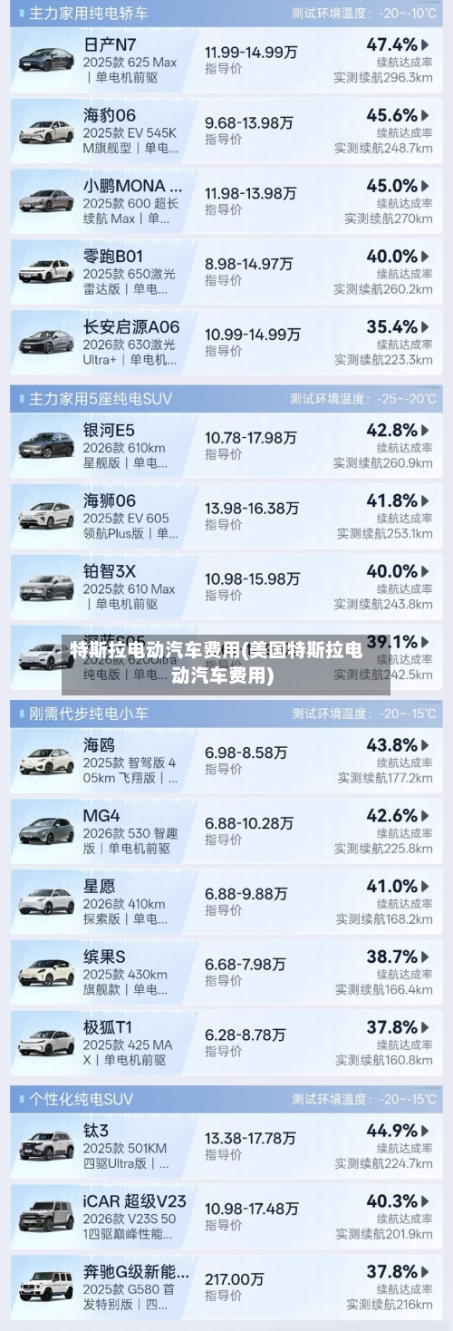 特斯拉电动汽车费用(美国特斯拉电动汽车费用)-第3张图片