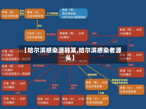 【哈尔滨感染源韩某,哈尔滨感染者源头】