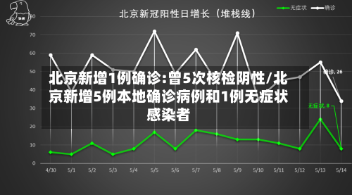 北京新增1例确诊:曾5次核检阴性/北京新增5例本地确诊病例和1例无症状感染者-第2张图片