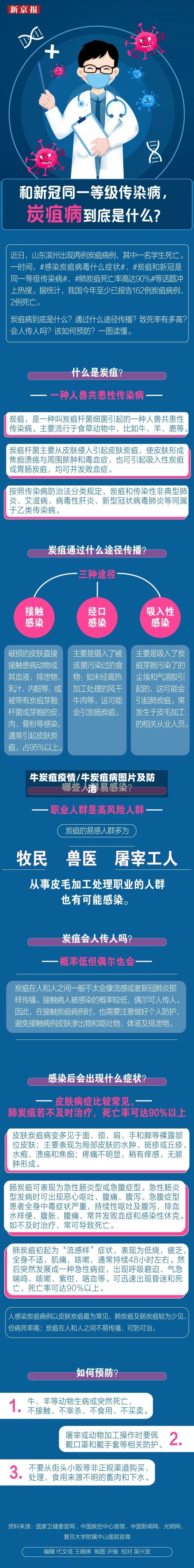 牛炭疽疫情/牛炭疽病图片及防治