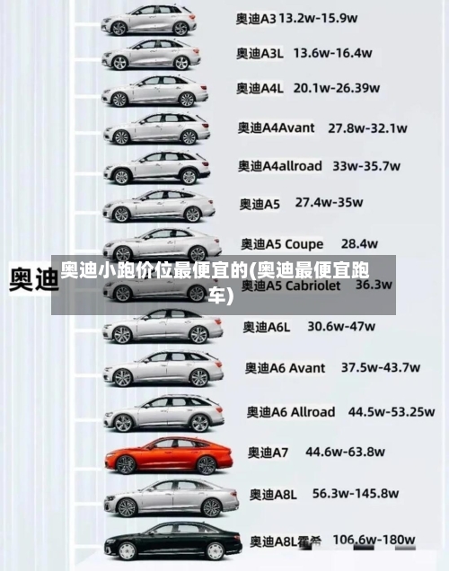 奥迪小跑价位最便宜的(奥迪最便宜跑车)-第3张图片