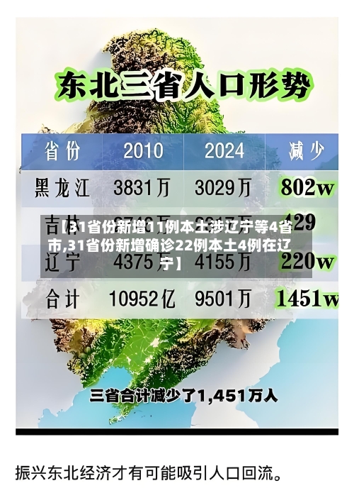 【31省份新增11例本土涉辽宁等4省市,31省份新增确诊22例本土4例在辽宁】