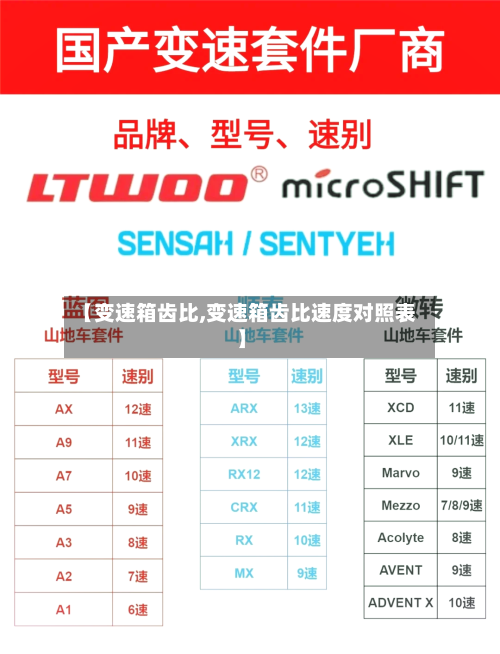 【变速箱齿比,变速箱齿比速度对照表】-第3张图片