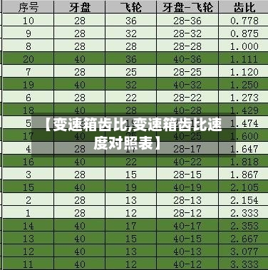 【变速箱齿比,变速箱齿比速度对照表】-第2张图片