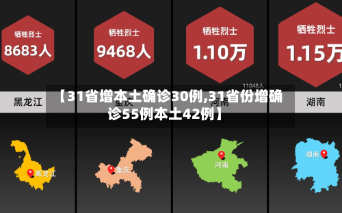 【31省增本土确诊30例,31省份增确诊55例本土42例】