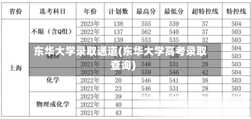 东华大学录取通道(东华大学高考录取查询)
