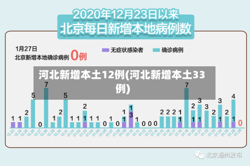 河北新增本土12例(河北新增本土33例)-第3张图片