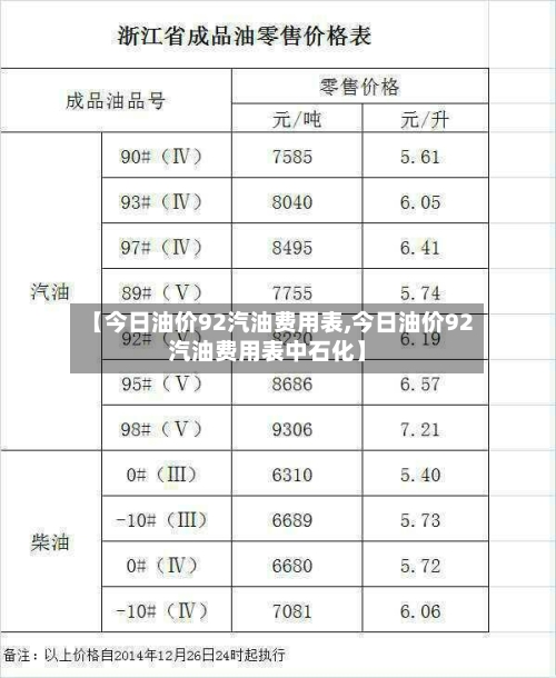 【今日油价92汽油费用表,今日油价92汽油费用表中石化】