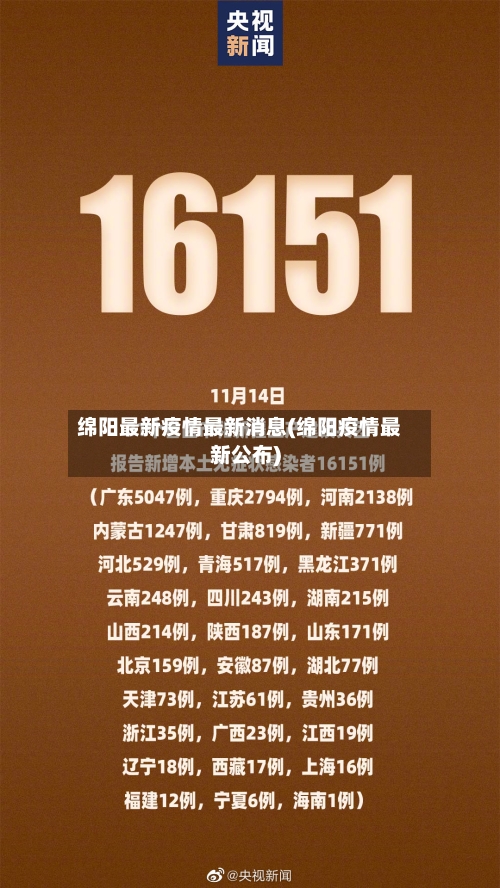 绵阳最新疫情最新消息(绵阳疫情最新公布)