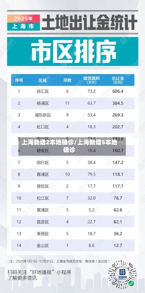 上海新增2本地确诊/上海新增5本地确诊-第3张图片