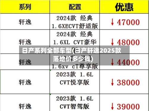 日产系列全部车型(日产轩逸2025款落地价多少钱)