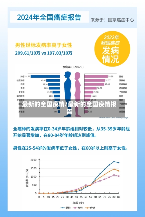 最新的全国疫情/最新的全国疫情报告
