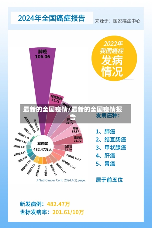 最新的全国疫情/最新的全国疫情报告-第2张图片