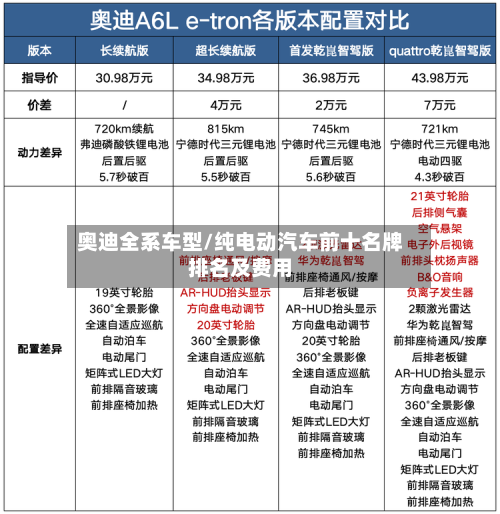 奥迪全系车型/纯电动汽车前十名牌排名及费用-第2张图片