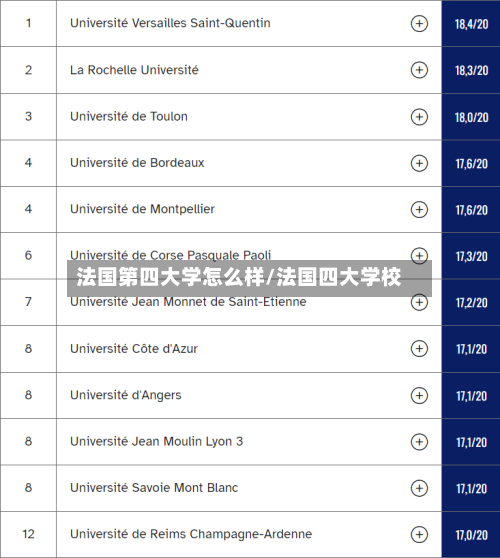 法国第四大学怎么样/法国四大学校