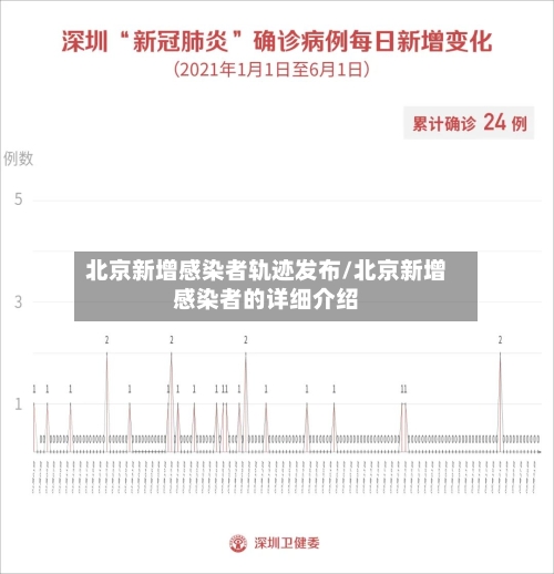 北京新增感染者轨迹发布/北京新增感染者的详细介绍-第3张图片