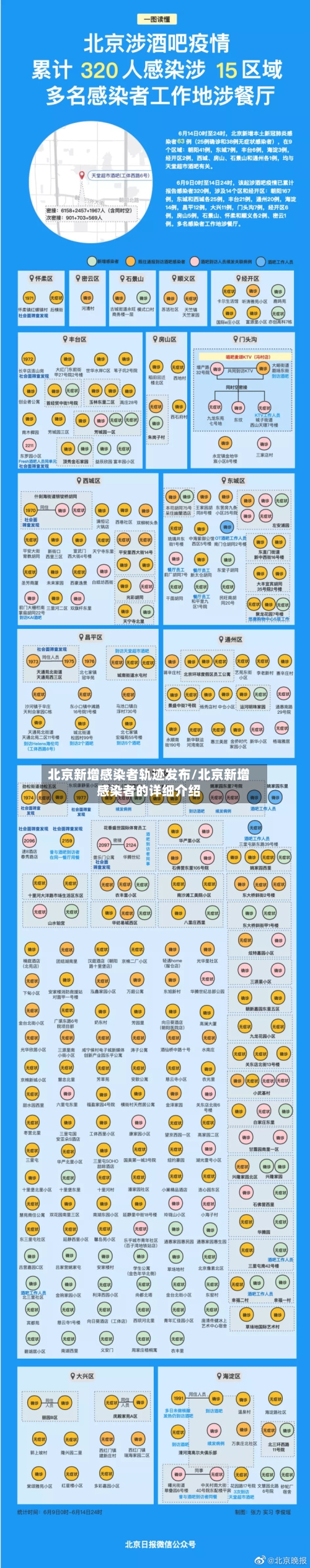 北京新增感染者轨迹发布/北京新增感染者的详细介绍-第2张图片