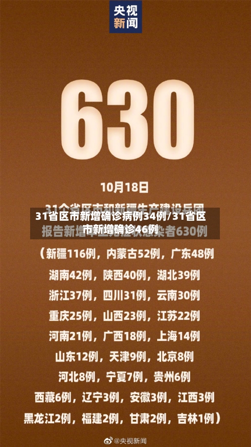 31省区市新增确诊病例34例/31省区市新增确诊46例