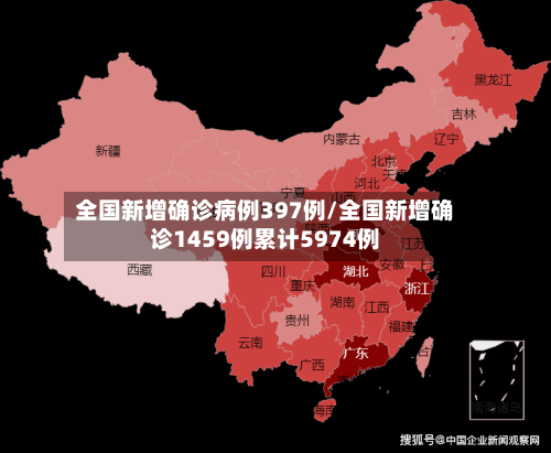 全国新增确诊病例397例/全国新增确诊1459例累计5974例