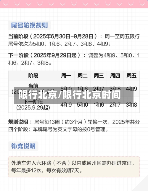 限行北京/限行北京时间