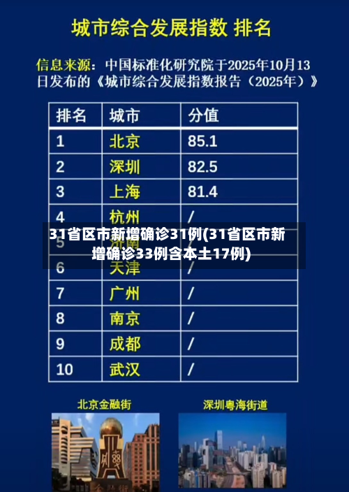 31省区市新增确诊31例(31省区市新增确诊33例含本土17例)-第3张图片