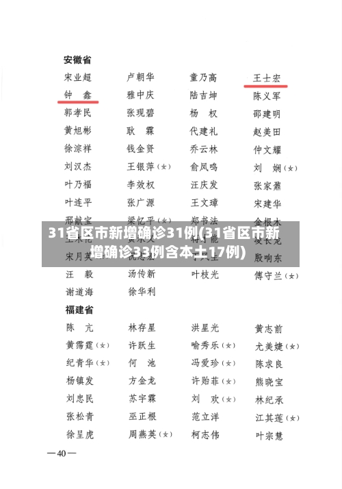 31省区市新增确诊31例(31省区市新增确诊33例含本土17例)